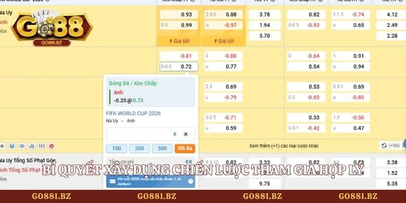Bí quyết xây dựng chiến lược tham gia hợp lý
