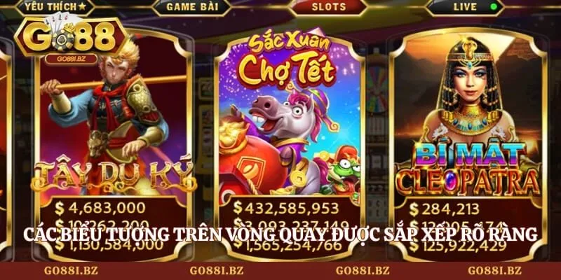 Các biểu tượng trên vòng quay được sắp xếp vô cùng rõ ràng
