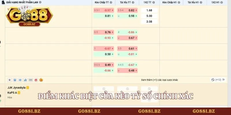 Điểm khác biệt của kèo tỷ số chính xác