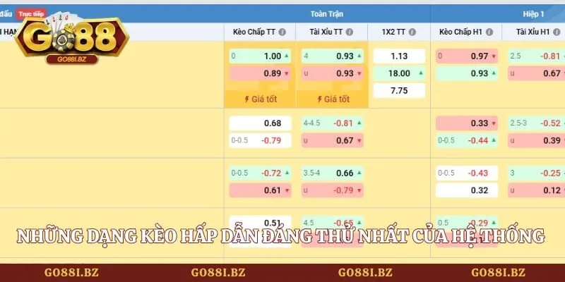 Những dạng kèo hấp dẫn đáng thử nhất của hệ thống thể thao