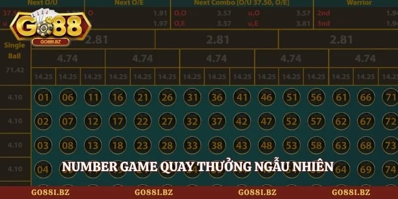 Number Game Go88 - Luật Chơi Đơn Giản Cho Người Mới Bắt Đầu 2 Go88 Number game quay thưởng ngẫu nhiên đảm bảo tính công bằng