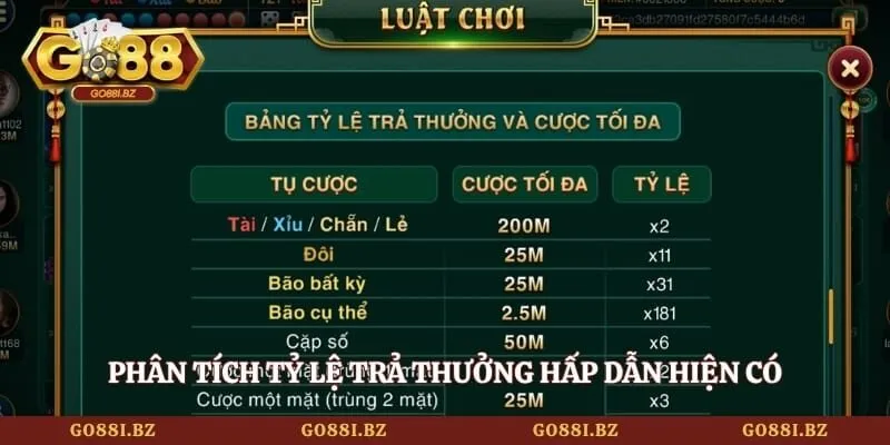 Phân tích tỷ lệ trả thưởng hấp dẫn hiện có